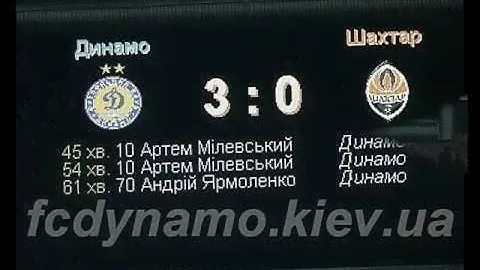 Песня о Динамо Киев